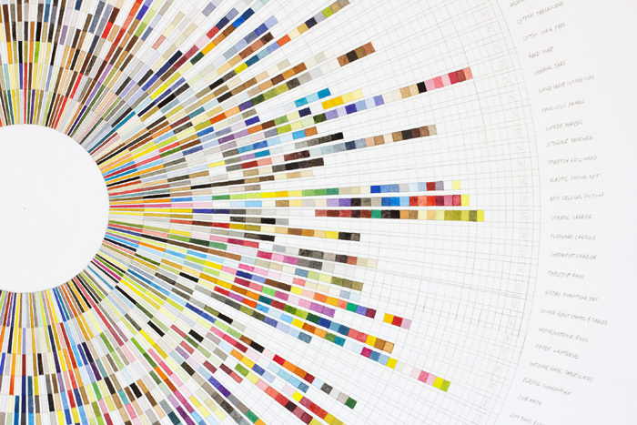 Richard Garrison Richard Garrison, Circular Color Scheme: Christmas Tree Shops, May 16-27, 2013 Pages 1 – 16. “Memorial Day”, 2013. Watercolor, gouache and graphite on paper , 44" x 44", Detail